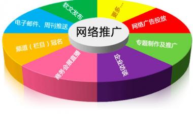 漢口網(wǎng)站推廣的主要方法有哪些？