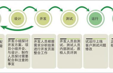 企業(yè)網(wǎng)站制作有哪些基本流程，要花多少錢？