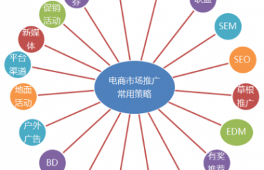  武漢網(wǎng)站推廣需要多少錢？