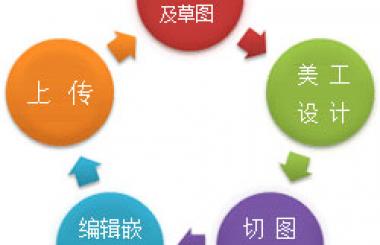 細(xì)說企業(yè)網(wǎng)頁(yè)設(shè)計(jì)制作的步驟及流程