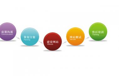 網(wǎng)站建設(shè)一般包括哪些內(nèi)容，需要注意哪些方面