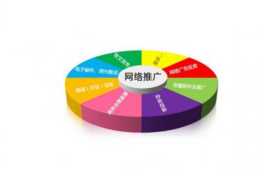 企業(yè)選擇定制網站的四大優(yōu)勢！